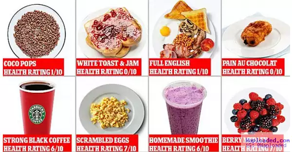 How To Know If You Eat A Healthy Breakfast Or Not